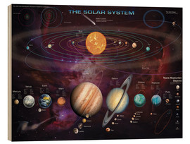 Hout print  Het zonnestelsel (Engels) - Garry Walton